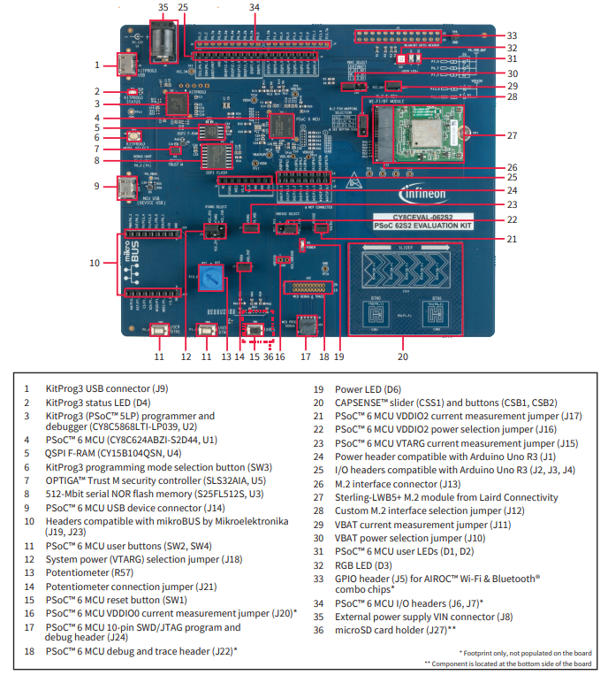 Figura 4: Layout da placa do kit de avaliação PSoC 62S2 CY8CEVAL-062S2 da Infineon Technologies, apresentando uma interface M.2 para conectar módulos de rádio M.2 de alta velocidade. (Fonte: Infineon Technologies)
Figura 4: Layout da placa do kit de avaliação PSoC 62S2 CY8CEVAL-062S2 da Infineon Technologies, apresentando uma interface M.2 para conectar módulos de rádio M.2 de alta velocidade. (Fonte: Infineon Technologies)
