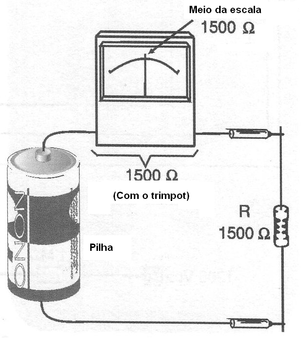 Figura 3 – Medindo uma resistência de 1 500 ohms)
Figura 3 – Medindo uma resistência de 1 500 ohms)