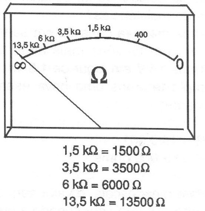 Figura 4 – Escala com 1 500 ohms no centro
