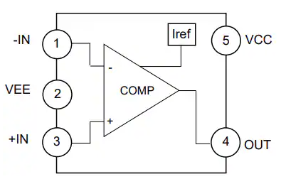 Figura 2 – Diagrama de blocos
Figura 2 – Diagrama de blocos