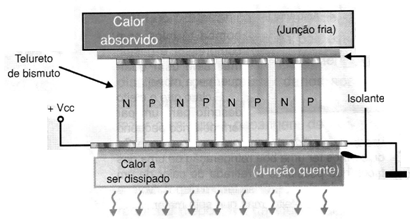 Figura 7 – Maior eficiência com o uso de módulos
Figura 7 – Maior eficiência com o uso de módulos