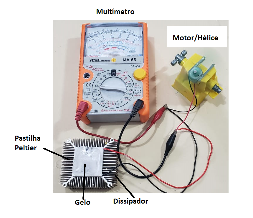 Figura 14 – Montagem do autor para gerar energia pelo derretimento do gelo
Figura 14 – Montagem do autor para gerar energia pelo derretimento do gelo