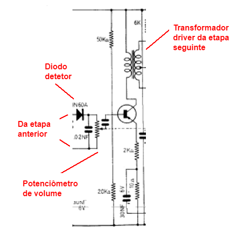 A etapa detetora de AM
A etapa detetora de AM
