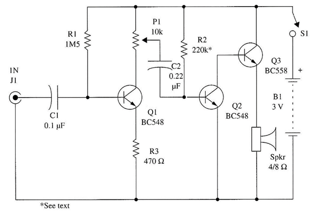 Figura 1 - Bioprobe.
