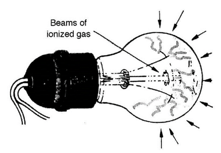 Figura 3 - Lâmpada de plasma usando uma lâmpada incandescente comum. Com feixes de gás ionizados.
Figura 3 - Lâmpada de plasma usando uma lâmpada incandescente comum. Com feixes de gás ionizados.