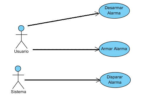 3 – Diagrama de Casos

