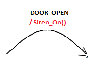  Figura 10. Símbolo para as Ações

