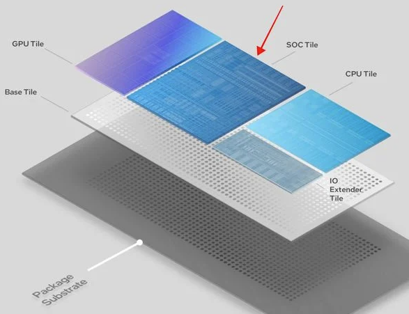 Figura 5 – Unidade de Processamento Neural da Intel – imagem da Internet
