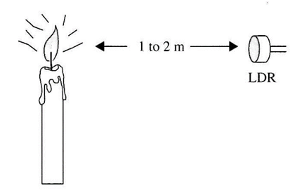 Figura 1 - Usando uma vela como fonte de luz em experimentos paranormais.
Figura 1 - Usando uma vela como fonte de luz em experimentos paranormais.