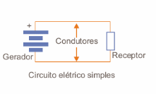 Figura 1 – O circuito elétrico
Figura 1 – O circuito elétrico