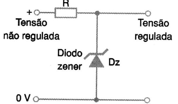 Figura 9 – Regulador simples com diodo zener
Figura 9 – Regulador simples com diodo zener