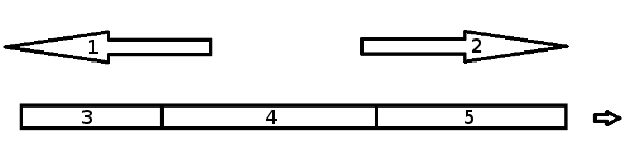 Legenda: 1 - Frequências baixas / 2 - Frequências altas / 3 - Sons / 4 - Ondas de rádio / 5 - Luz
Legenda: 1 - Frequências baixas / 2 - Frequências altas / 3 - Sons / 4 - Ondas de rádio / 5 - Luz