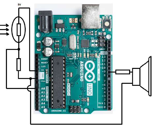 Legenda: 1 - Fotorresistor / 2 - Resistor 4,7 k Ohms / 3 - Resistor 100 Ohms / 4 - Alto-falante 8 Ohms
Legenda: 1 - Fotorresistor / 2 - Resistor 4,7 k Ohms / 3 - Resistor 100 Ohms / 4 - Alto-falante 8 Ohms