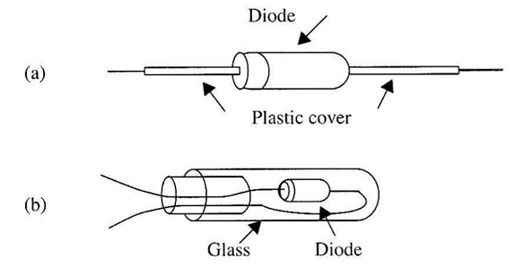 Figura 5 - Protegendo o diodo da umidade.
Figura 5 - Protegendo o diodo da umidade.