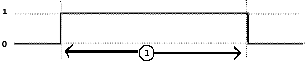 Legenda: 1 – Atraso de Tempo
Legenda: 1 – Atraso de Tempo