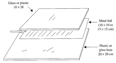 Figura 2 - O eletrodo.
