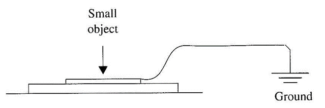 Figura 8 - Aterrando pequenos objetos.
