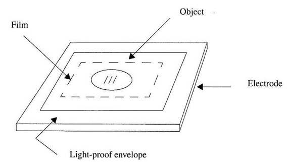 Figura 9 - Trabalho com filmes fotográficos.
