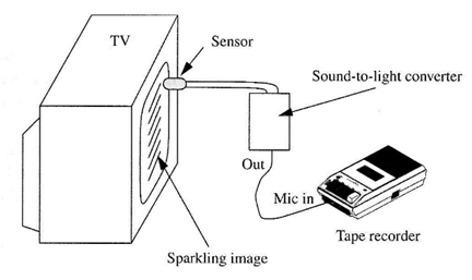 Figura 5 - Conversão de imagens aleatórias em som.
Figura 5 - Conversão de imagens aleatórias em som.