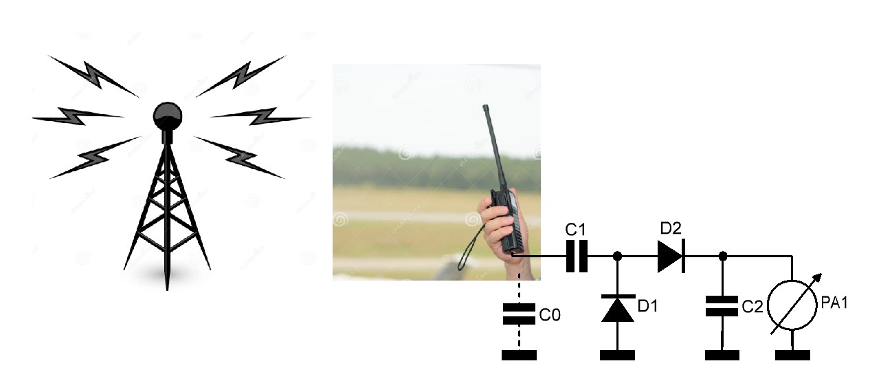 Figura 8 – Esquema de busca de anomalias subterrâneas sobre o nível de sinal do receptor de rádio na mão do operador
Figura 8 – Esquema de busca de anomalias subterrâneas sobre o nível de sinal do receptor de rádio na mão do operador
