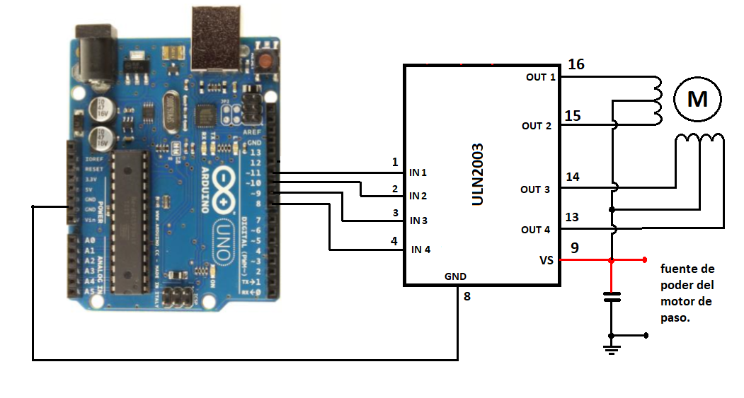 Figura 16. Conectando um motor de passo unipolar ao cartão Arduino Uno
Figura 16. Conectando um motor de passo unipolar ao cartão Arduino Uno