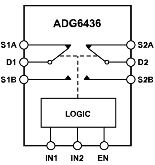 Figura 1 – Diagrama de blocos
Figura 1 – Diagrama de blocos