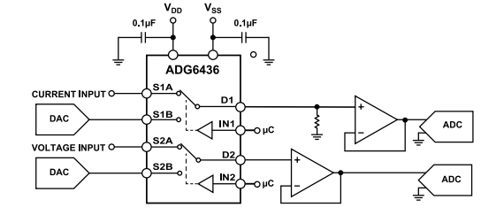 Figura 3 – Circuito de calibração em DAQ
Figura 3 – Circuito de calibração em DAQ