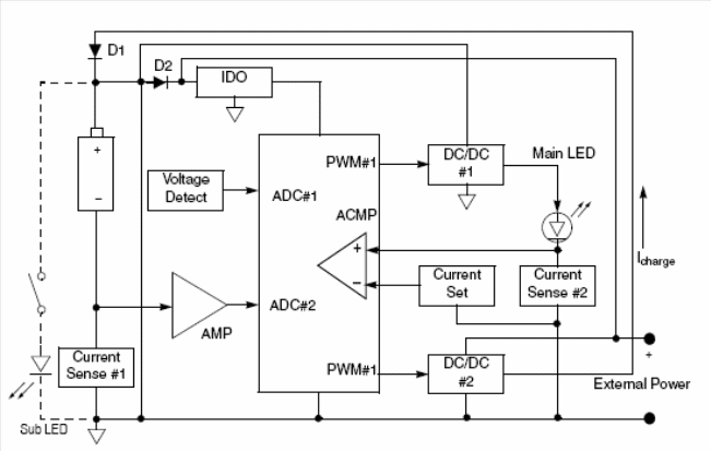 Diagrama de blocos da Lâmpada de Mineiro com LEDs de alto brilho e controle PWM
Diagrama de blocos da Lâmpada de Mineiro com LEDs de alto brilho e controle PWM