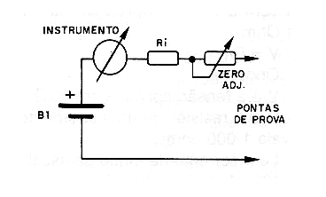 O ajuste de nulo ou zero adjust
O ajuste de nulo ou zero adjust