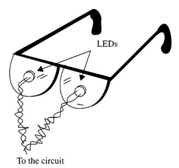 Figura 1 - Óculos hipnóticos usando dois LEDs.
Figura 1 - Óculos hipnóticos usando dois LEDs.