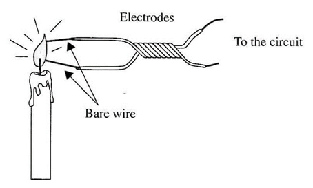 Figura 4 - Controlando o circuito com uma chama.
Figura 4 - Controlando o circuito com uma chama.