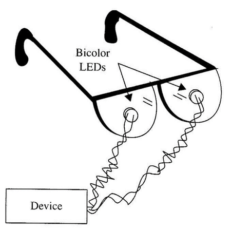 Figura 1 - LEDs bicolores são usados neste experimento.
Figura 1 - LEDs bicolores são usados neste experimento.