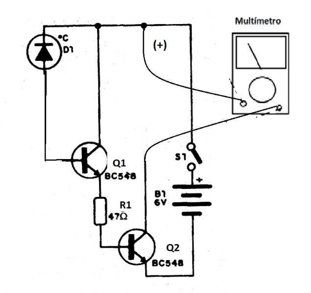    Figura 3 – Versão com multímetro
