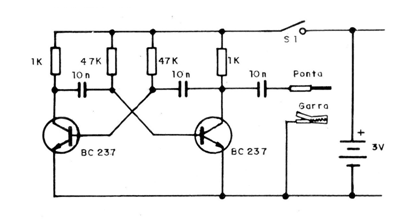 Figura 2
Figura 2