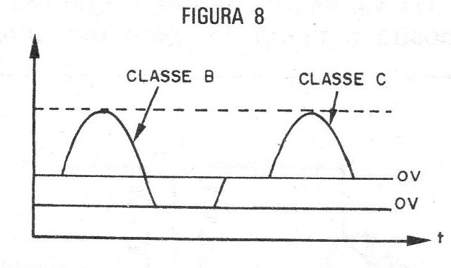 Figura 8 – Sinais na etapa
Figura 8 – Sinais na etapa