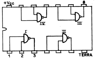 Fig. 3 - Distribuição das portas através dos pinos do 7400.
