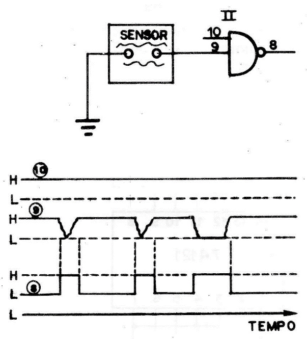Fig. 5 - Circuito de interface e seu diagrama de fases.
