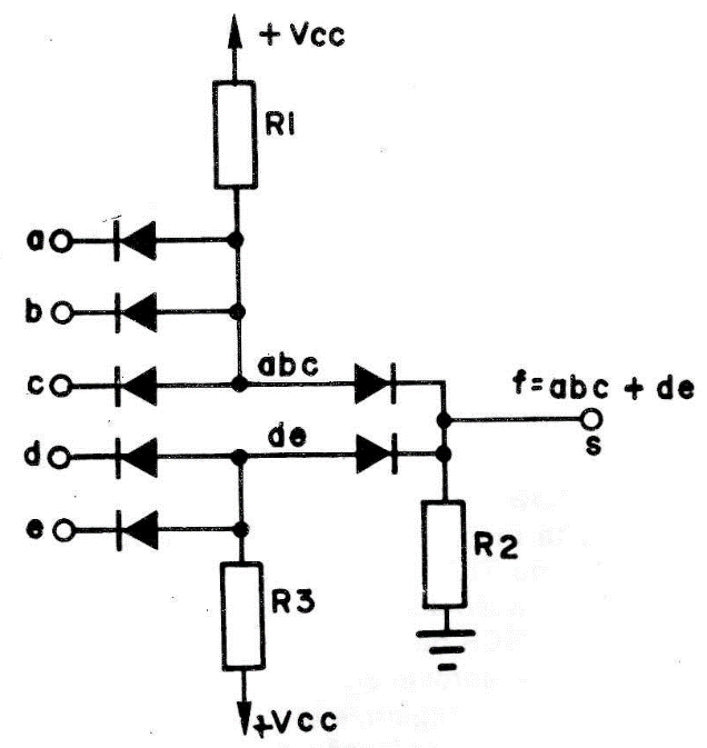 Figura 3 - Associação de duas portas AND com uma porta OR, ambas a diodo.
Figura 3 - Associação de duas portas AND com uma porta OR, ambas a diodo.