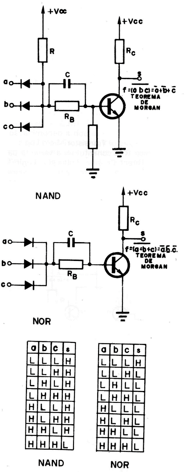 Figura 9 - O transistor usado como amplificador inverso da saída dos GATES AND e OR. A finalidade do capacitor E é a de diminuir o “DELAY'. As diversas famílias são conhecidas pela abreviatura de expressões inglesas de, normalmente, três letras como, por exemplo: RTL, DTL, TTL, HTL, etc.
Figura 9 - O transistor usado como amplificador inverso da saída dos GATES AND e OR. A finalidade do capacitor E é a de diminuir o “DELAY'. As diversas famílias são conhecidas pela abreviatura de expressões inglesas de, normalmente, três letras como, por exemplo: RTL, DTL, TTL, HTL, etc.