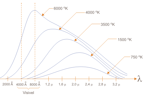 Figura 3 – O espectro da lâmpada
