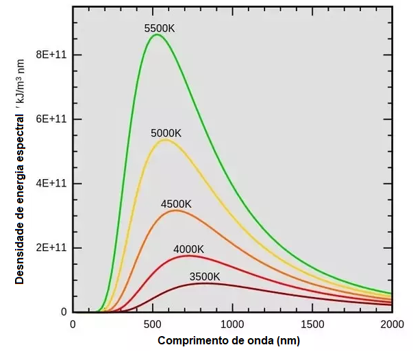 Figura 1 – A curva de emissão de Boltzmann
Figura 1 – A curva de emissão de Boltzmann