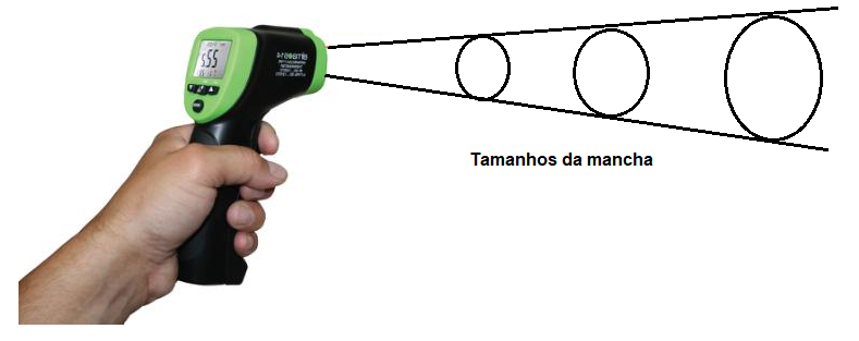 Figura 4 – O modo de leitura
Figura 4 – O modo de leitura