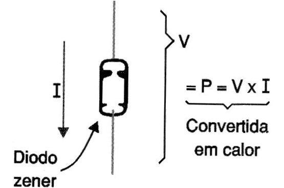 Figura 6 – Dissipação do diodo zener
Figura 6 – Dissipação do diodo zener