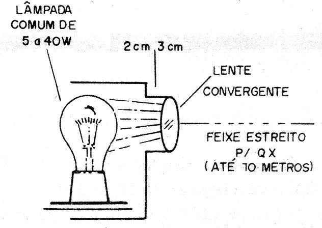    Figura 13 – As posições da lâmpada e sensor
