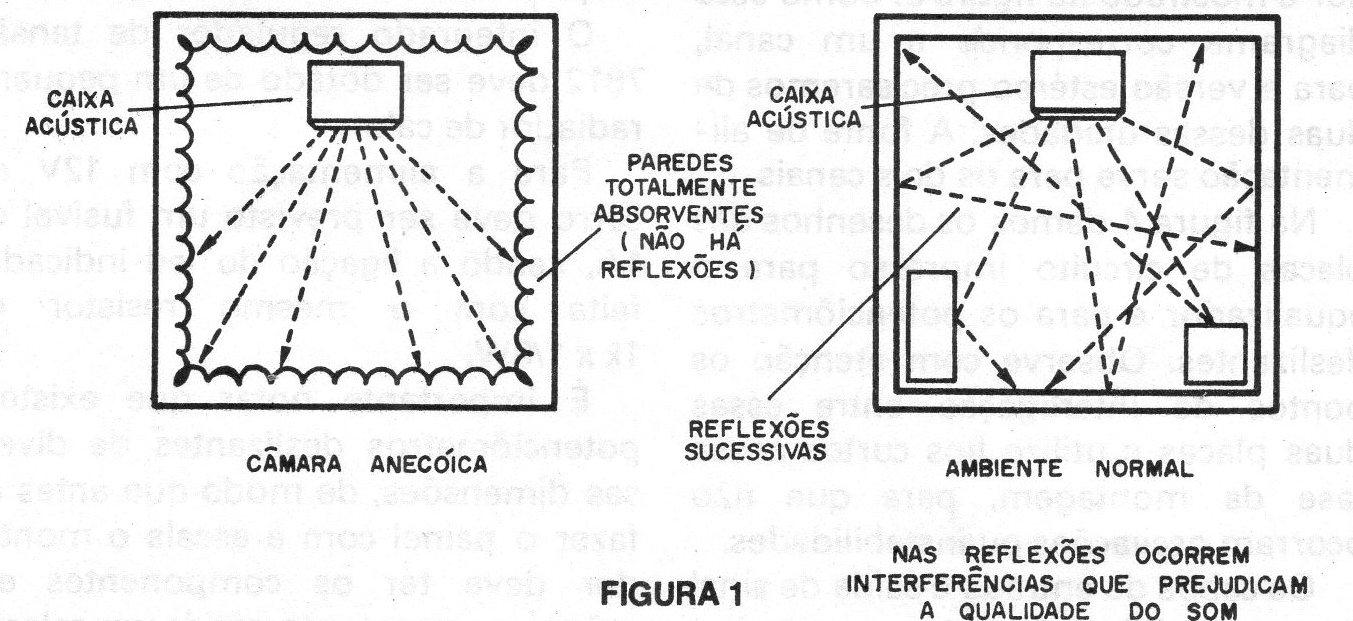 Figura 1 – Ambiente real e ideal
Figura 1 – Ambiente real e ideal