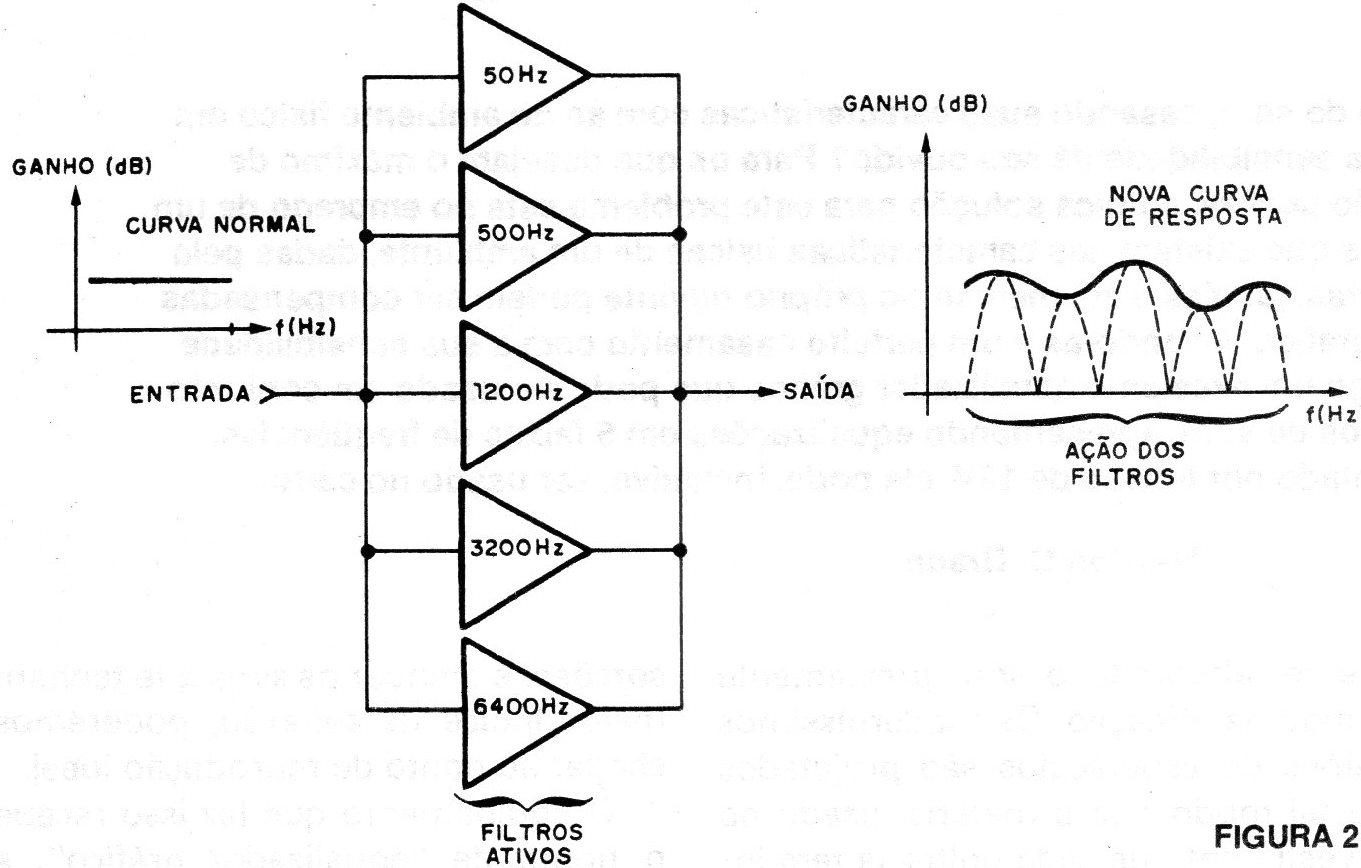 Figura 2 – Modo de atuação
Figura 2 – Modo de atuação