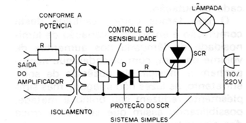 Figura 1 – Sistema simples
Figura 1 – Sistema simples