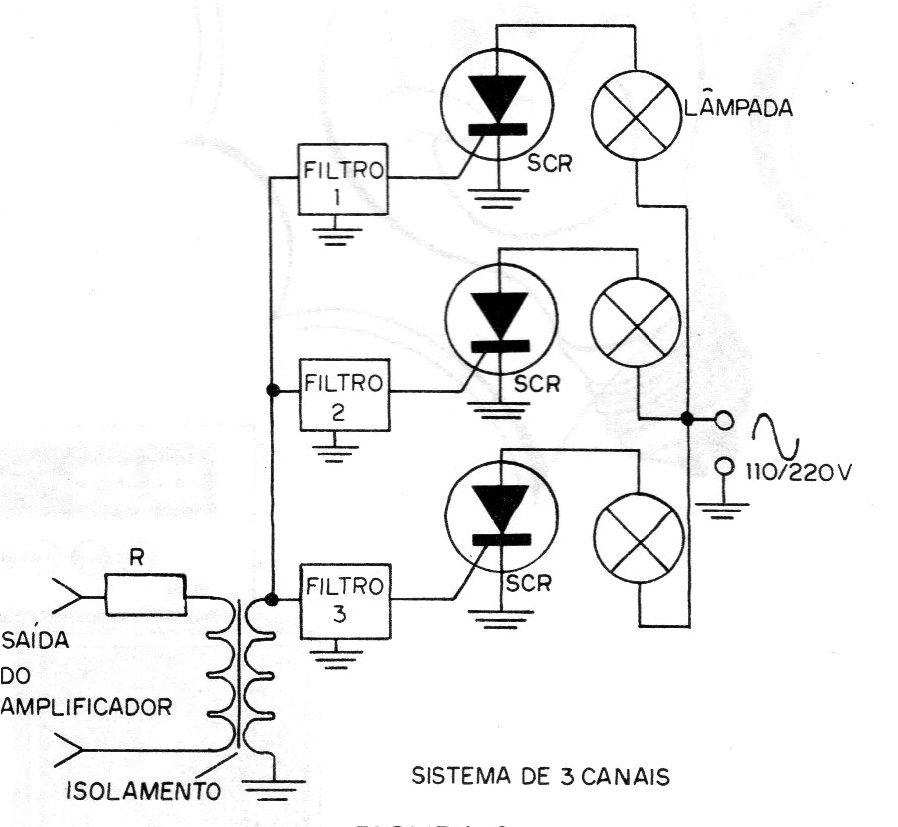 Figura 2 – Sistema multicanal
Figura 2 – Sistema multicanal