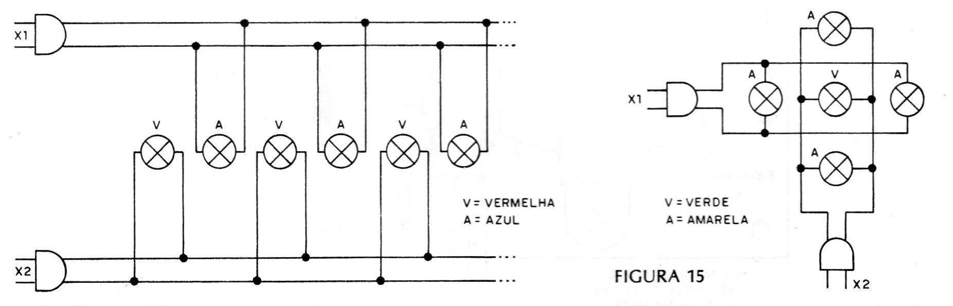 Figura 15 – Tipos de ligações
Figura 15 – Tipos de ligações
