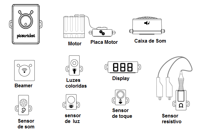 Figura 1 – As partes eletrônicas do Pico Cricket
Figura 1 – As partes eletrônicas do Pico Cricket